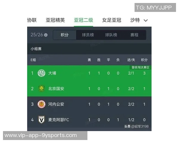 亚冠E组积分榜更新国安三战仅获两分仍居垫底位置